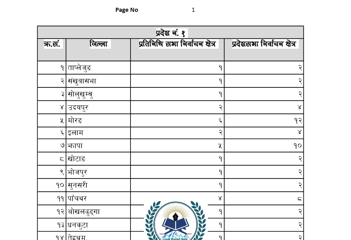 election